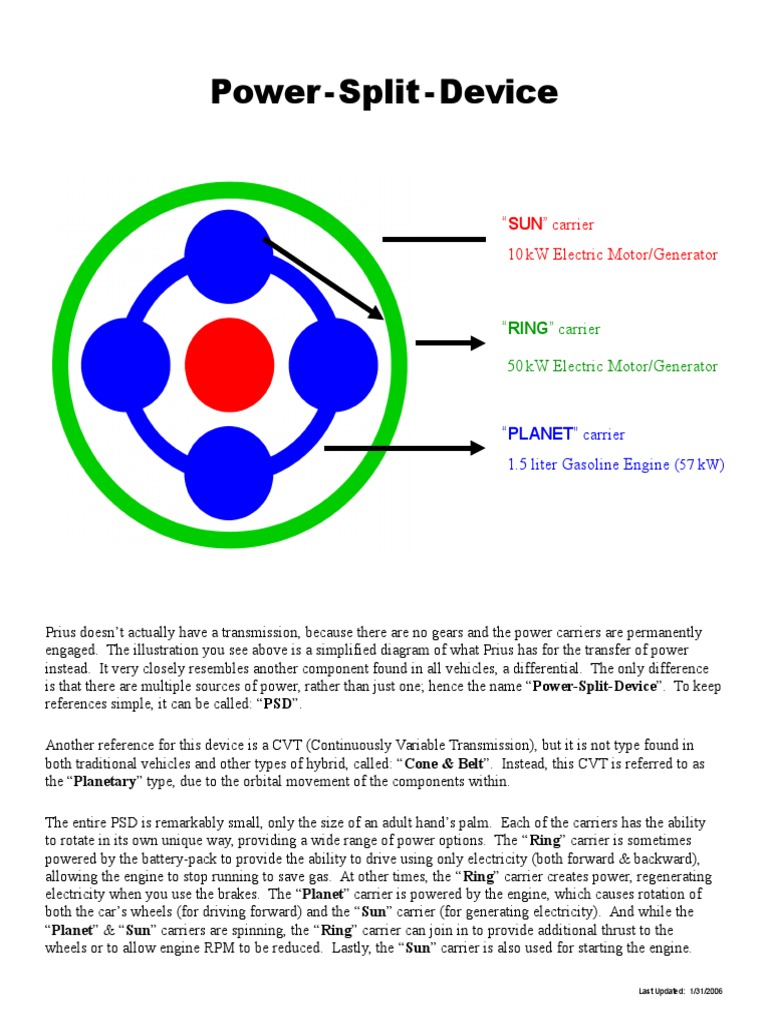 Toyota Prius Power Split Device Explained | PDF