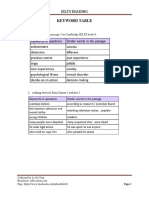 Keyword Table