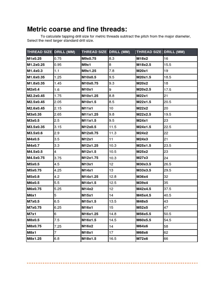 UNC UNF Tap Drill Sizes Guhring