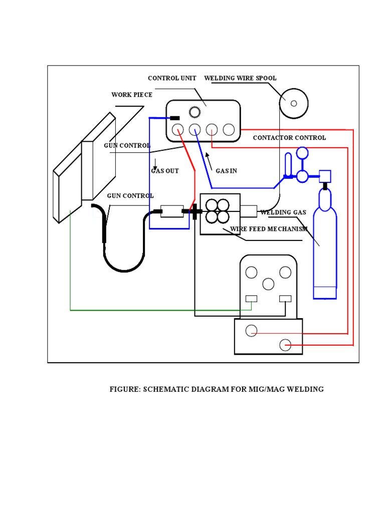 MIG/MAG Welding Schematic Diagram | PDF