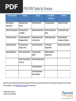 PMI PBA Task by Domain