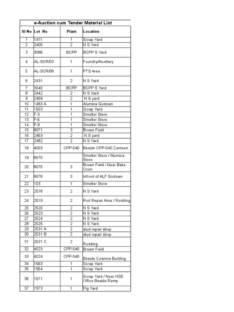 E-Auction Cum Tender Material List: SL No Lot No Plant Location | PDF ...