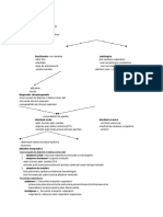 Forme de Dispnee - Clasificare