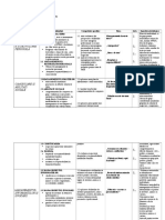 Planificare Dirig Sem I Cls Xii I 2015 2016