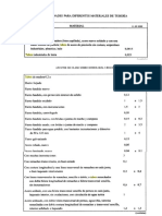 Rugosidad para Diferentes Materiales