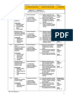 RPT PJK Tahun 1 (KSSR) 2016