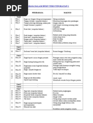 Senarai Peribahasa Dalam Buku Teks Tingkatan 1 Pdf