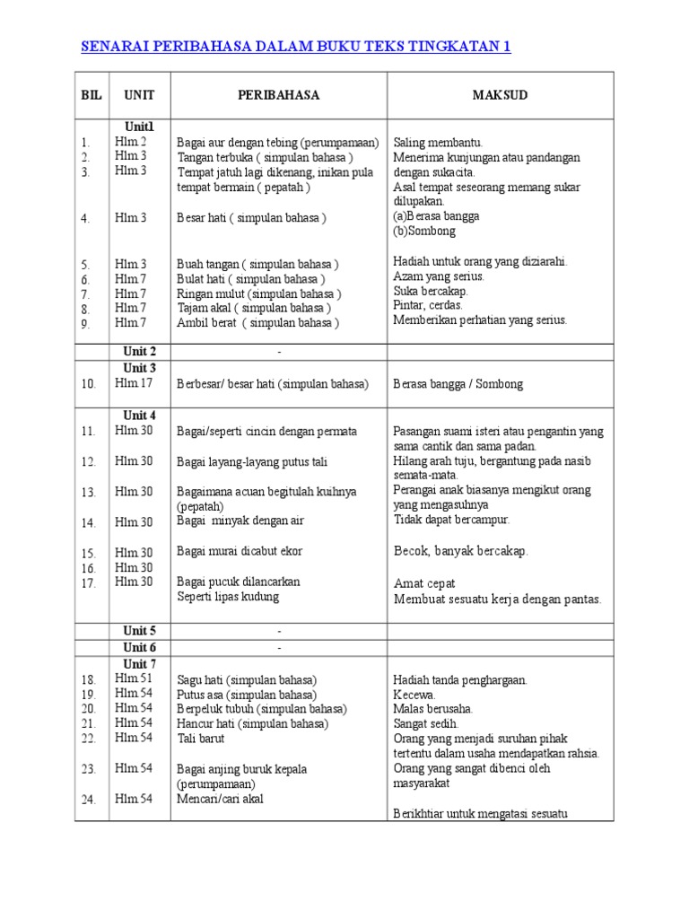 Senarai Peribahasa Dalam Buku Teks Tingkatan 1