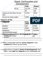 Indicator Italy Nepal: Development Indicators