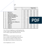 Table for f Distribution