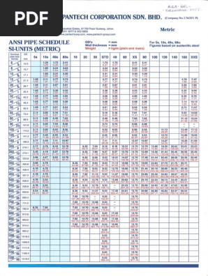Pantech Aisi Pipe Schedule Pdf