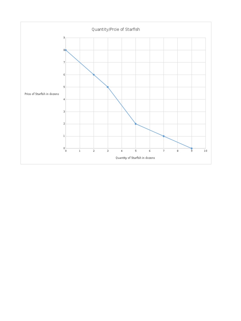 A BEGINNER S GUIDE TO GRAPHING DATA visual data 2