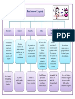 Funciones Del Lenguaje