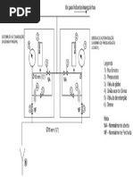 Pressurização de BI