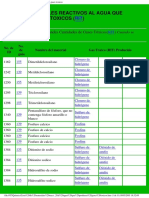 Lista de Materiales Reactivos Al Agua Que Producen Gases Toxicos PDF