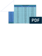 Datos Informe 3