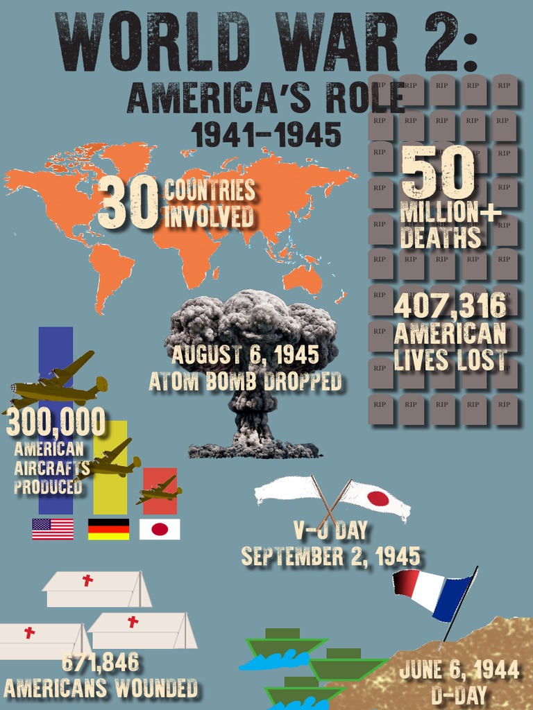 ww2 Infographic PDF Aerial Warfare International Security