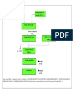 esquema de preparacion .pdf