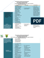 tabla diferencia de heramientas