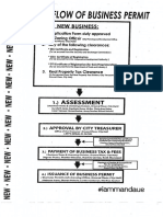 Mandaue_business Permit Appln Process