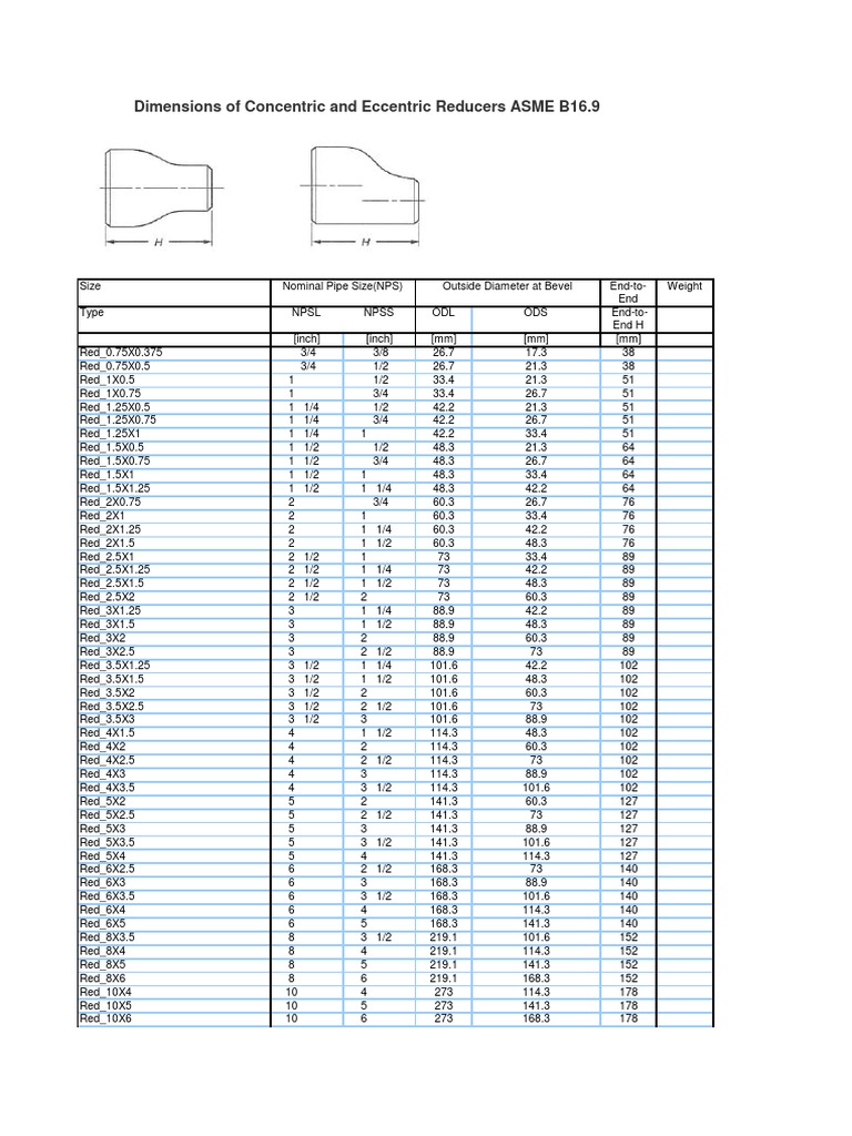 Reducer Dimensions and Sizes Chart | PDF | Plumbing | Mechanical ...