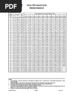 Permastore Capacity Chart