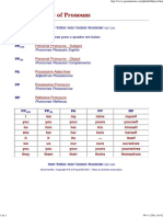Table of Pronouns