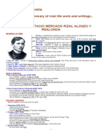 68182467 Rizal Life Works Writings Summary 1