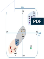 Perceptual Map of Watch Brand Positioning