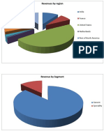 Pie chart