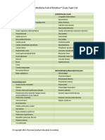 Internal Medicine Topic List 2015