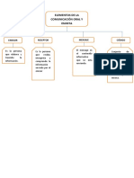 Mapas Conceptuales Icc