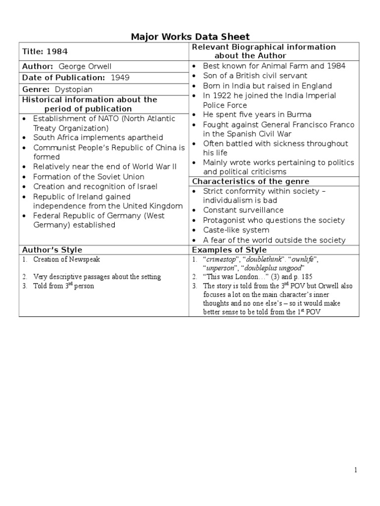 Major Works Data Sheet 1984