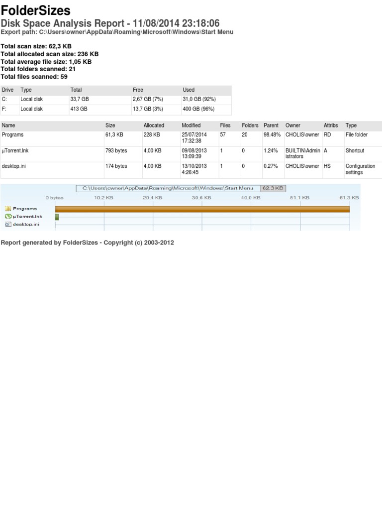 FolderSizes Report | PDF