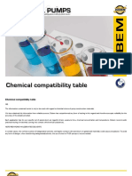 Chemical Compatibility Table