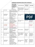 Registered Establishments List