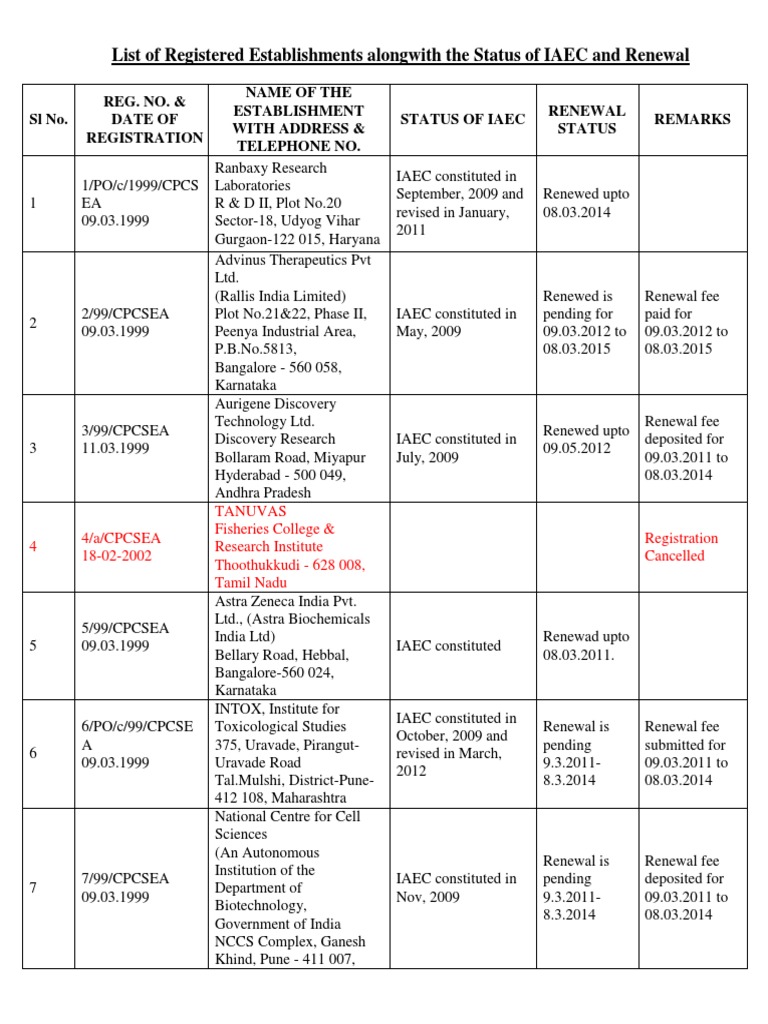 IAEC Registration Status Overview | PDF | Bangalore | Health Care