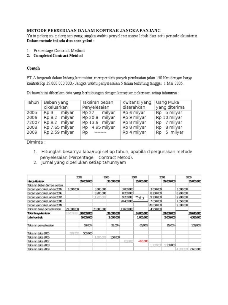 Contoh Soal Dan Jawaban Kontrak Jangka Panjang PDF