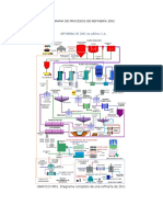 Diagrama de Procesos de Refinería Zinc