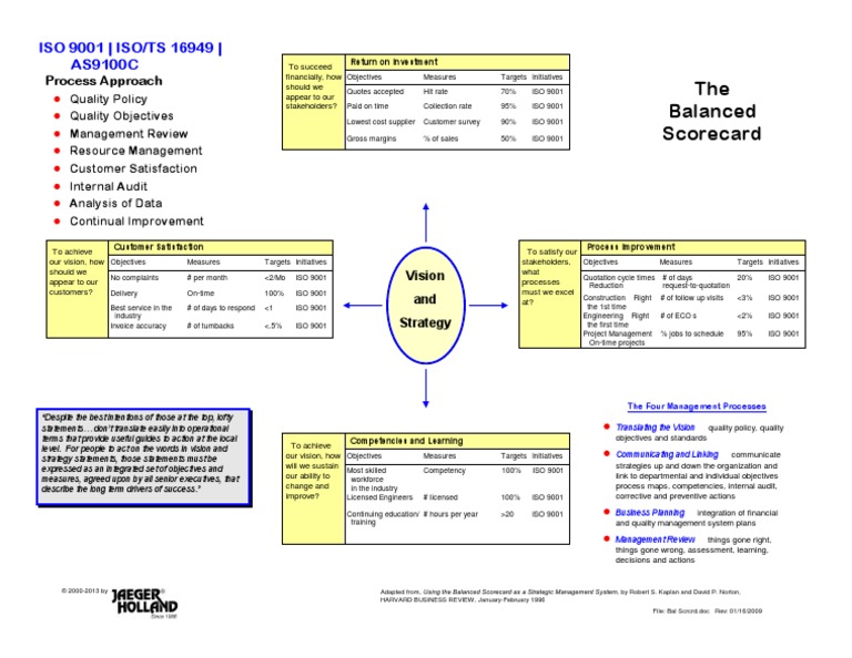 The Balanced Scorecard: ISO 9001 - ISO/TS 16949 - AS9100C | PDF | Iso ...