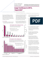 The Skyscraper Surge Continues in 2015, The "Year of 100 Supertalls"