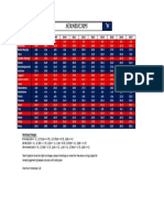 3 handicaps 2007-2016