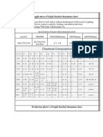 Application of Bright Finished Aluminium Sheet