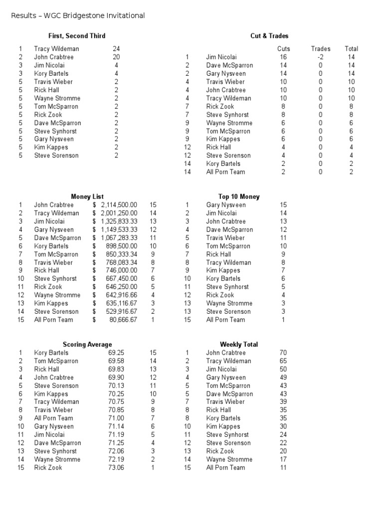 Week 32 PDF