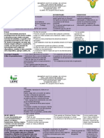 Tabla de Herramientas