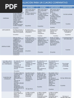 Rúbrica Cuadro Comparativo