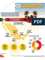 Ismael Plascencia Comenta Sobre Los Destinos Favoritos de México