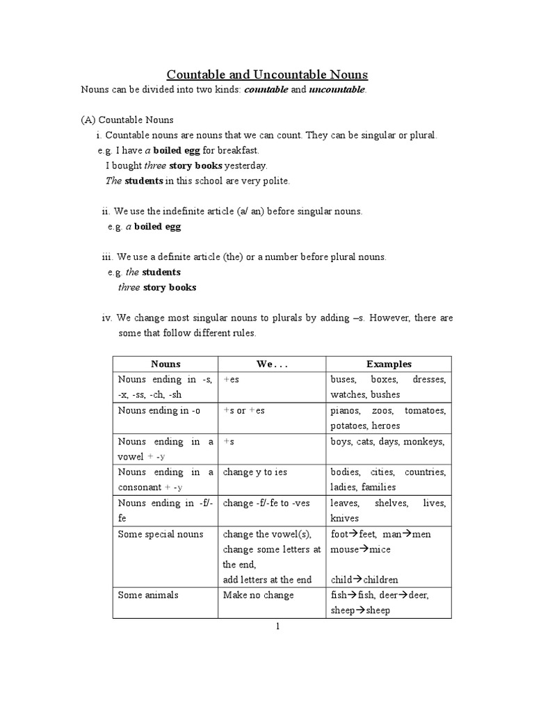 Contoh Soal Countable And Uncountable Noun Contoh Soal