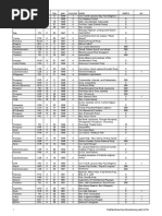 CSP Coups List 2013