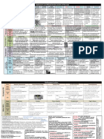 Cheat Sheet (Jeremy)